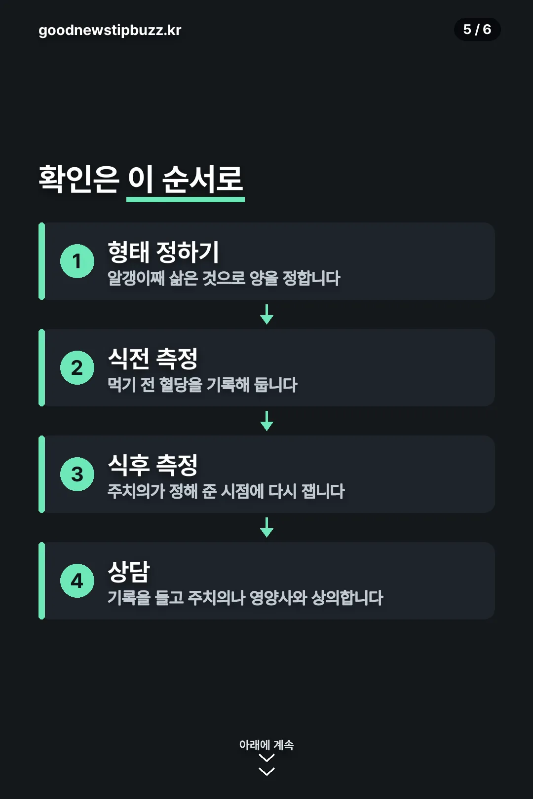 확인 순서 네 단계