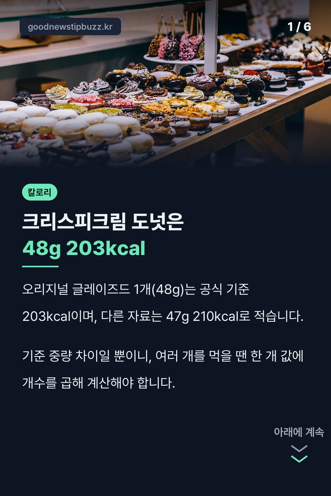 크리스피크림 도넛은 48g 203kcal