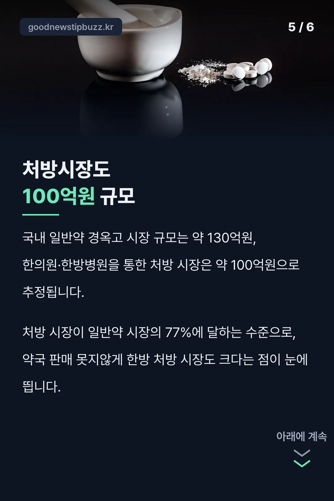 일반약·처방시장 규모 비교