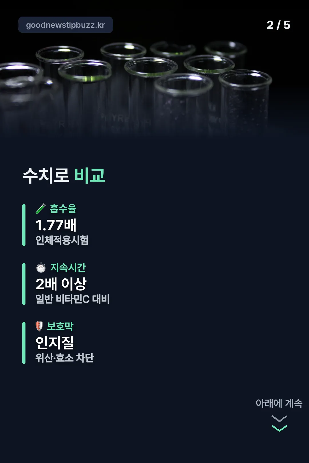일반 비타민C와 수치 비교