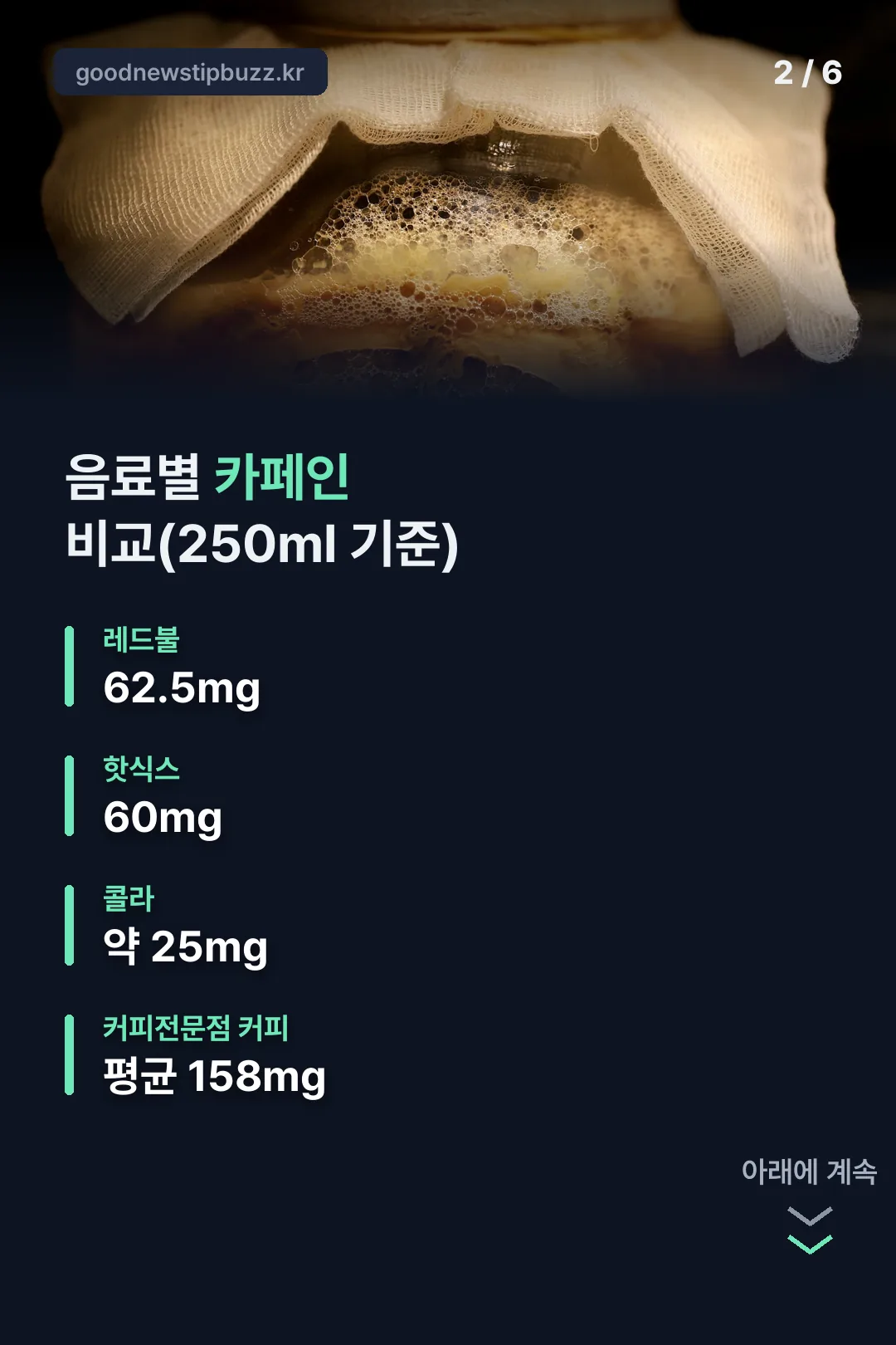 음료별 카페인 비교